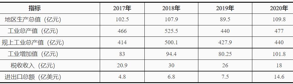 浙江臺州灣：十四五鼓勵發展海上風電、太陽能光伏等綠色能源發電