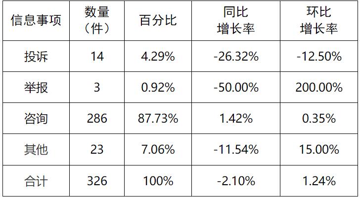 新能源和可再生能源行業24件！湖南11月12398能源監管熱線投訴舉報處理情況通報