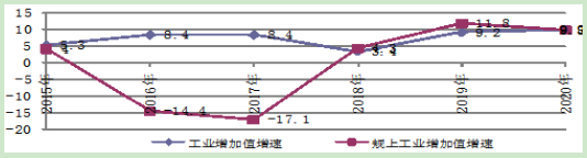 到2025年光伏裝機15GW以上！甘肅張掖發(fā)布“十四五”工業(yè)和信息化發(fā)展規(guī)劃