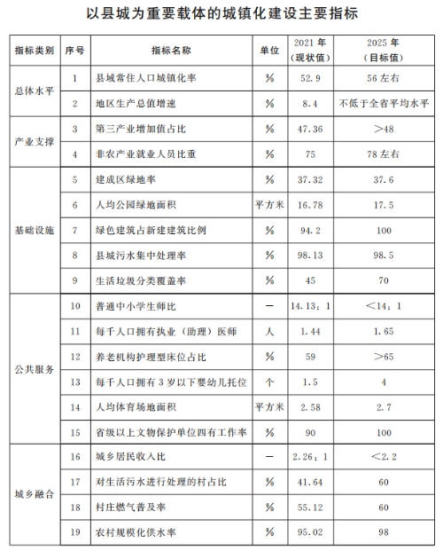 山東：推動整縣分布式光伏規模化開發 2025年達到20GW