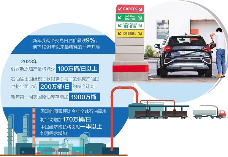 波動仍是國際原油市場主基調