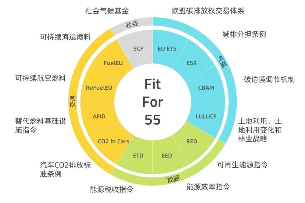 歐盟碳關稅提前實施，中國將遭圍剿?