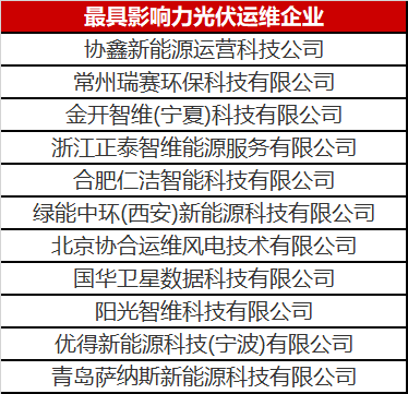 當光伏電站遇到了智能運維，奇跡發生了！