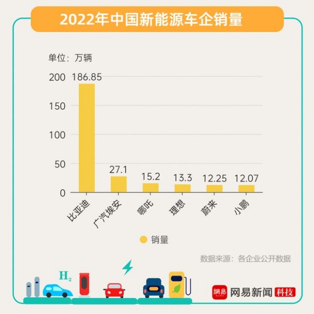 新能源汽車2023：終局之戰?