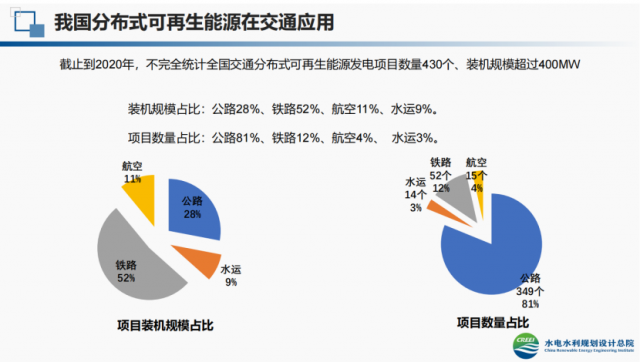 分布式光伏+交通：開發潛力超400GW，仍面臨跨行業審批、監管、推進力度等挑戰