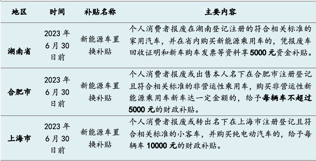 今年十余省市發“購車紅包”：總額超5億，新能源補貼過萬元