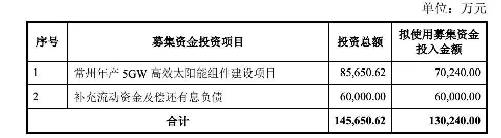 定增13億！億晶光電投建5GW組件項目