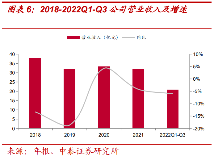 報告：美的賦能，儲能業務高景氣