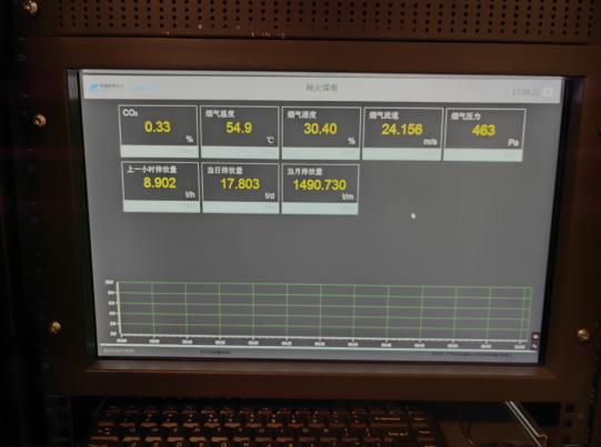 首臺火電廠碳排放實時監測數據接入新能源云新疆碳中和平臺