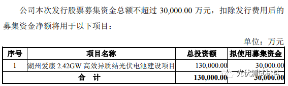 愛康擬募資不超3億元用于2.42GW異質結電池項目