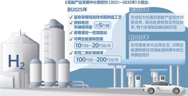 氫能產業亟待全鏈條技術突破