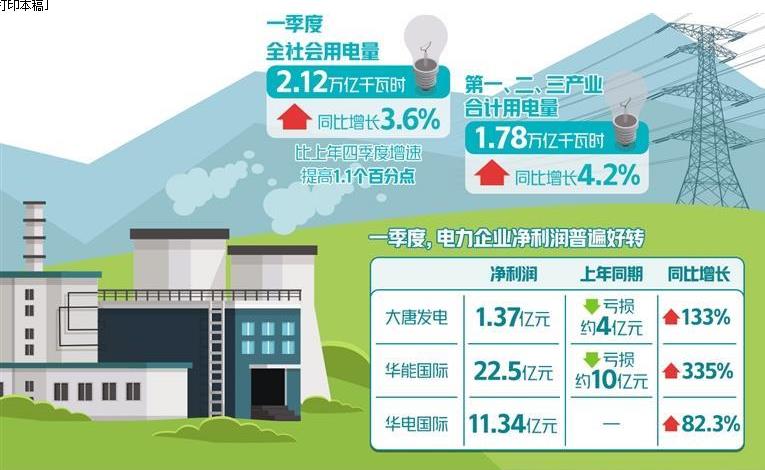 上網電價浮動范圍擴大 電力企業業績普遍好轉