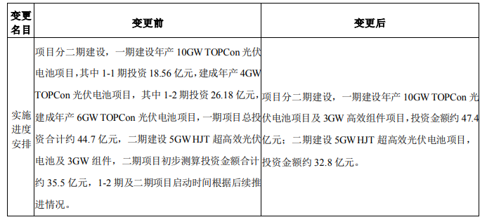 調整！海源復材擬變更15GW N型電池及3GW組件項目