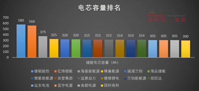 磷酸鐵鋰電池，大容量儲能之路走不通？