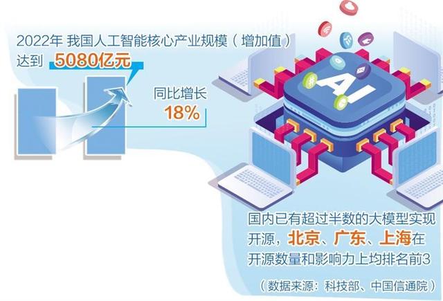 人工智能產業布局提速，多地聚焦重點方向出臺政策舉措