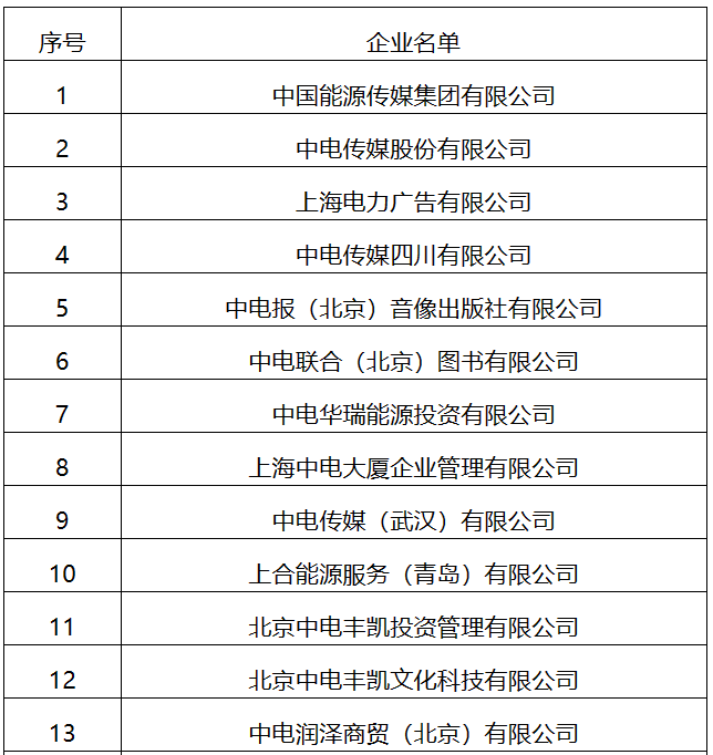 22家！國家能源局全級(jí)次企業(yè)名單公布