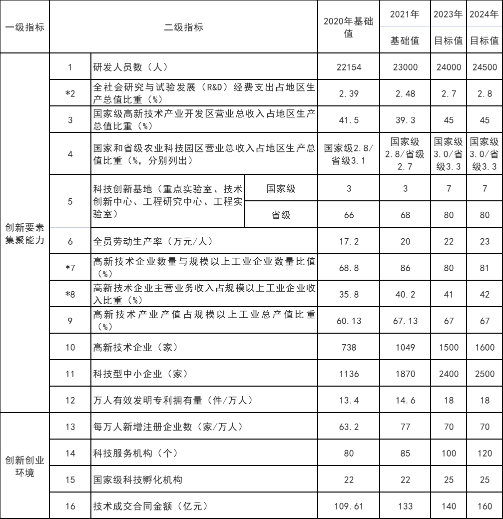 山東威海：打通核電、海上風電、海上光伏等能源的上下游產業鏈