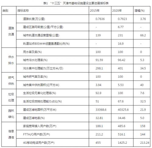 天津市住建委: 大力發展可再生能源發電,重點推動濱海新區"鹽光互補"百萬千瓦級基地建設