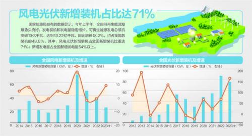 我國風機、光伏設備面臨"退役潮"