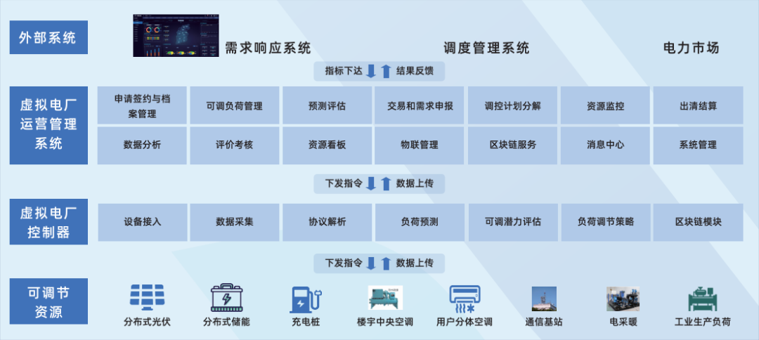 行業(yè)風(fēng)起，技術(shù)落地 江行智能虛擬電廠“多級(jí)聚合”解決方案構(gòu)筑電力能源新格局