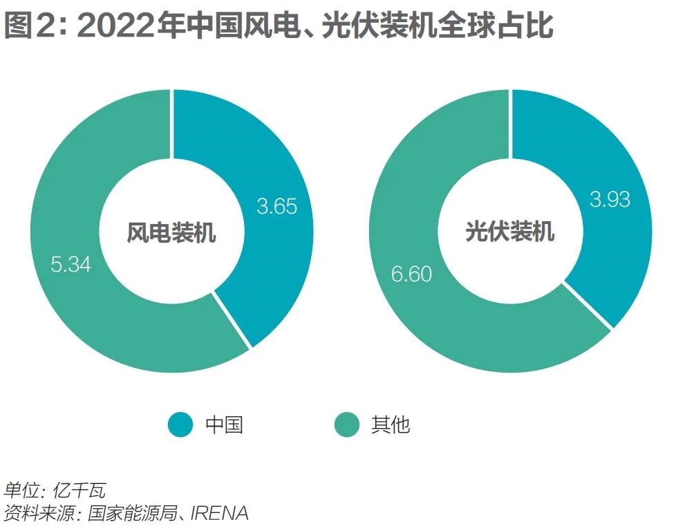 頭號碳排大戶電力行業加速轉型