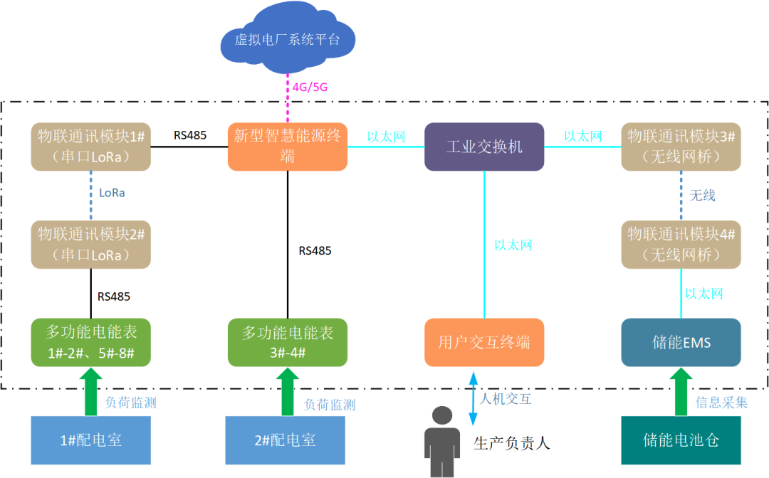 創(chuàng)新一體化解決方案，江行智能助力多個(gè)虛擬電廠項(xiàng)目成功落地