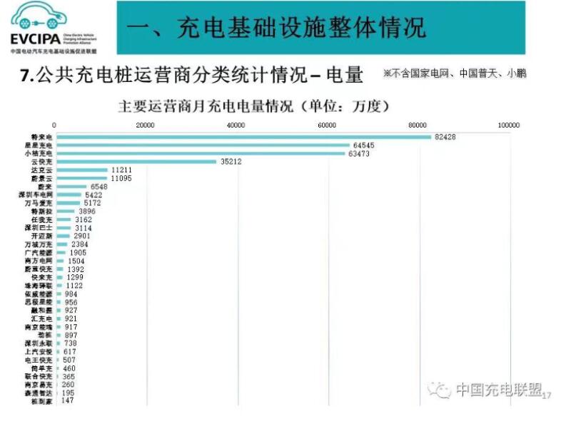 中國充電聯盟2023年9月數據出爐