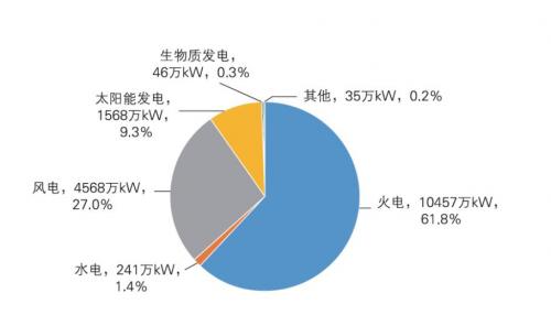 《內蒙古自治區可再生能源發展報告2023》發布!