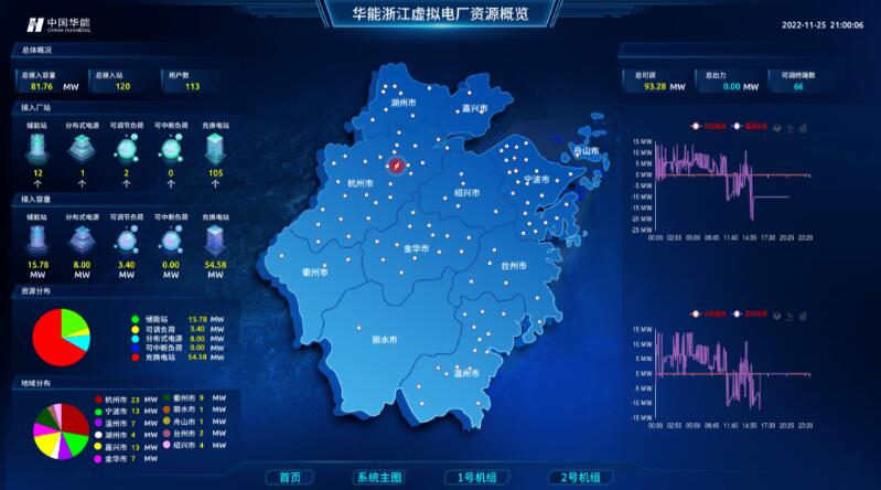 實現“源網荷儲”靈活高效互動，虛擬電廠已成不二之選