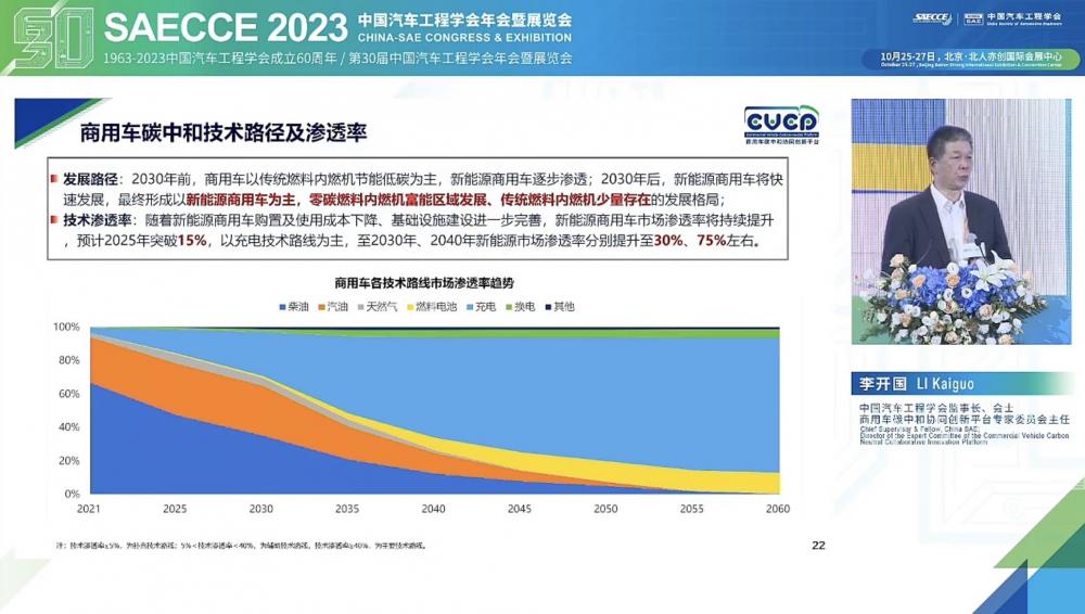 《商用車碳中和技術路線圖1.0》發布：預計2040年新能源滲透率達到75%