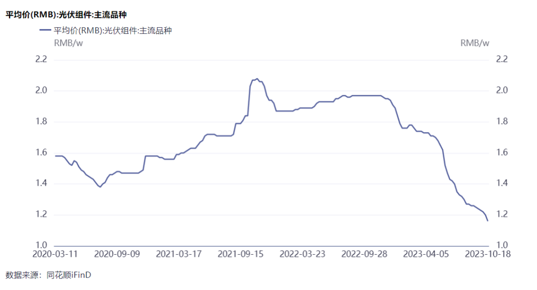 隆基綠能劉玉璽：光伏洗牌開始！60%~70%的企業或被淘汰