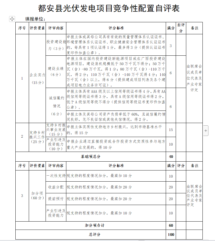 廣西都安：啟動1.6GW風、光競配，鄉村振興、產業投資、收益分配等占比85%