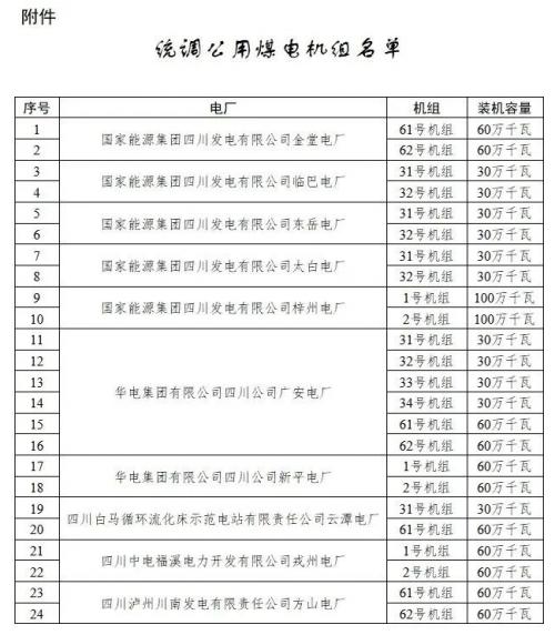 四川: 適時推進未配置儲能風電、光伏購買煤電機組容量機制