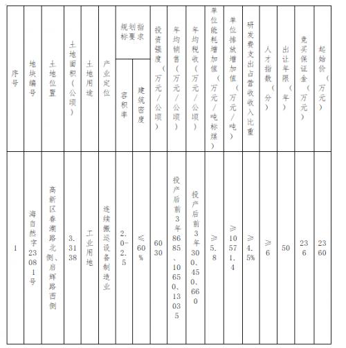 浙江海寧出讓國有建設用地,要求屋頂光伏安裝比例達到80%以上