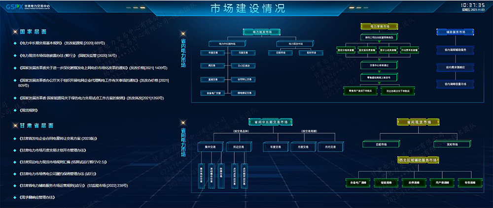 甘肅2024年電力中長期年度交易開市