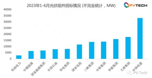 光伏組件功率虛標問題屢現 行業發展亟待從嚴落實檢驗標準