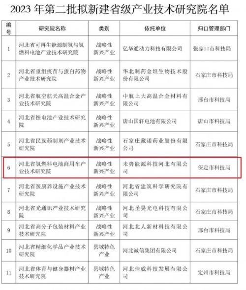 未勢能源牽頭!"河北省氫燃料電池商用車產業技術研究院"獲批建設