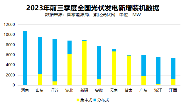 戶用光伏累計(jì)裝機(jī)超百GW，為鄉(xiāng)村振興、能源轉(zhuǎn)型持續(xù)提供綠色動(dòng)力