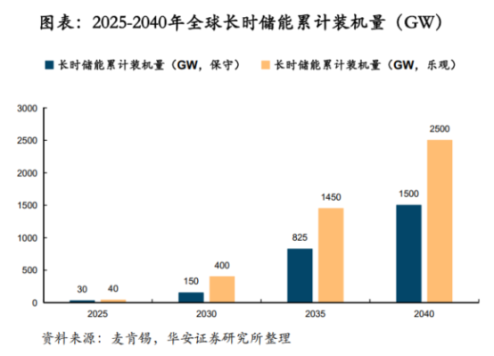 鋰電價(jià)格戰(zhàn)愈演愈烈，液流電池助力中國(guó)儲(chǔ)能再上新臺(tái)階