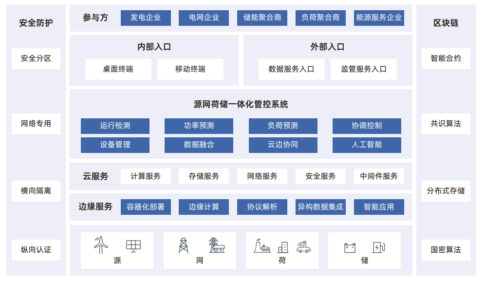 江行智能源網荷儲一體化管控項目實力入選《2023能源工業互聯網案例集》