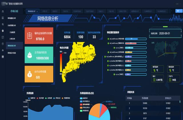 清大科越釋放電力市場潛能，智能報價輔助決策系統添動力