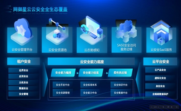 萬物上云 安全為先 網御星云打造多層次云安全生態圈