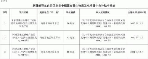 5個項目 新疆公示擬申報中央補貼存量生物質發電項目