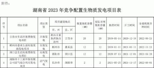 4個項目 湖南公示2023年競配生物質發電項目申報中央補貼