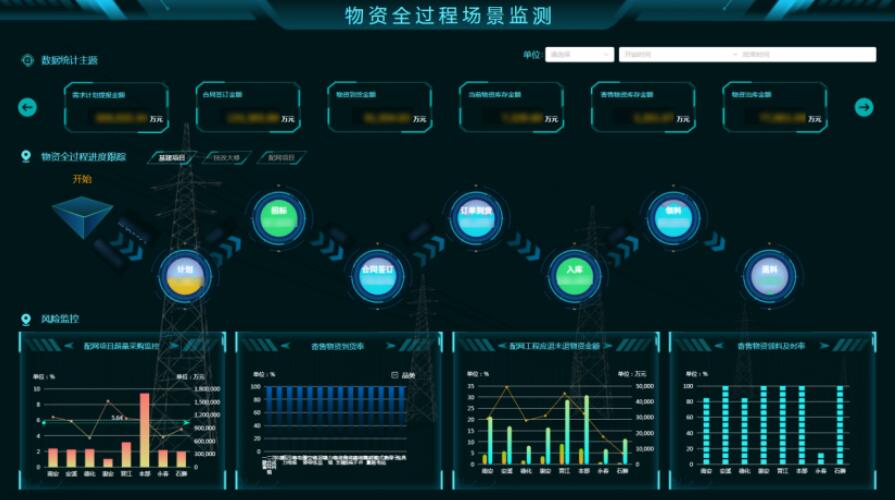 國網泉州供電公司：強化數智監督風險防控，助推物資管控能力提升