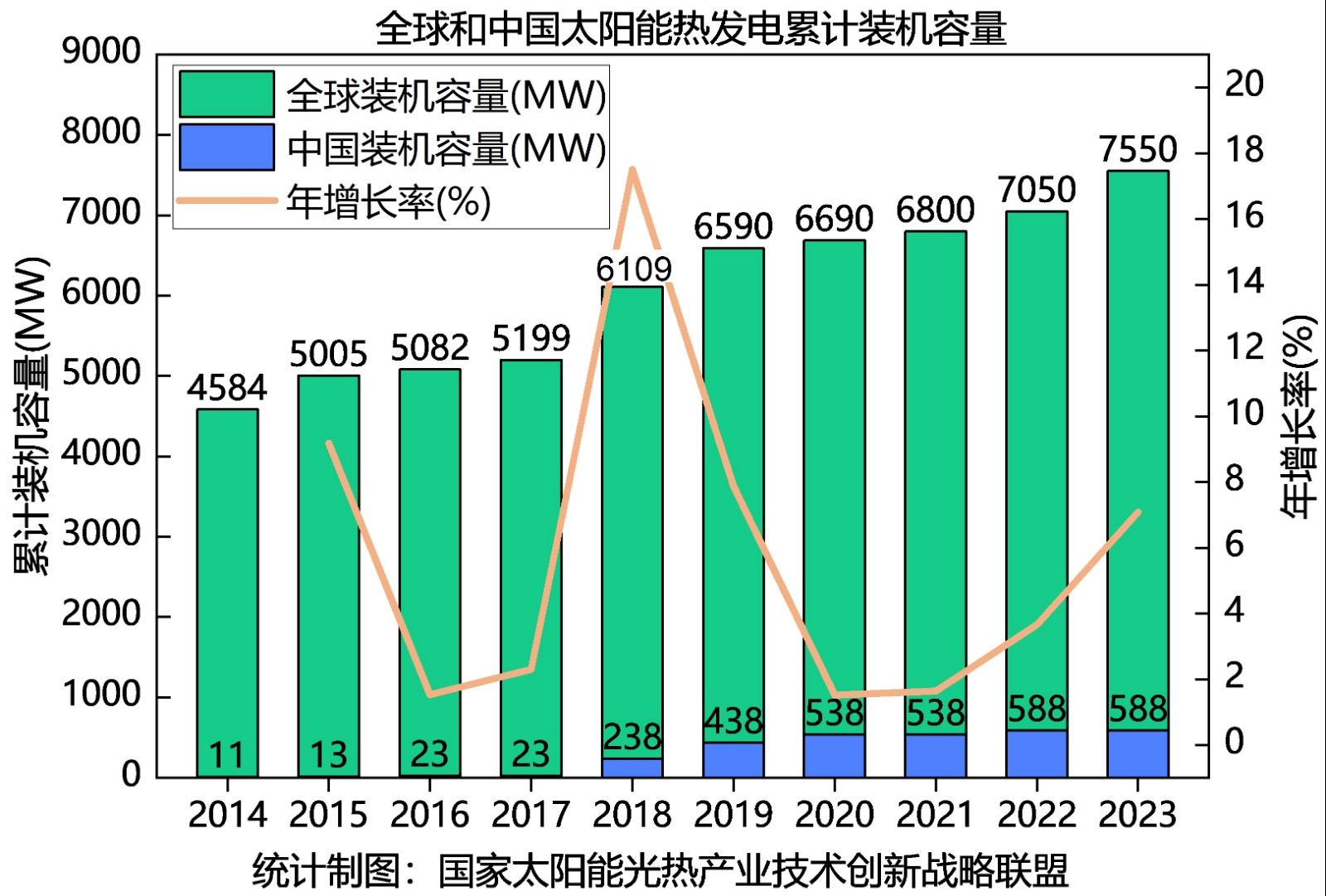 《中國太陽能熱發(fā)電行業(yè)藍皮書2023》發(fā)布