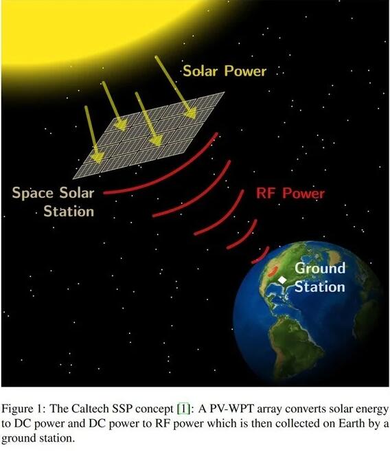 美國成功進行太空太陽能發電實驗