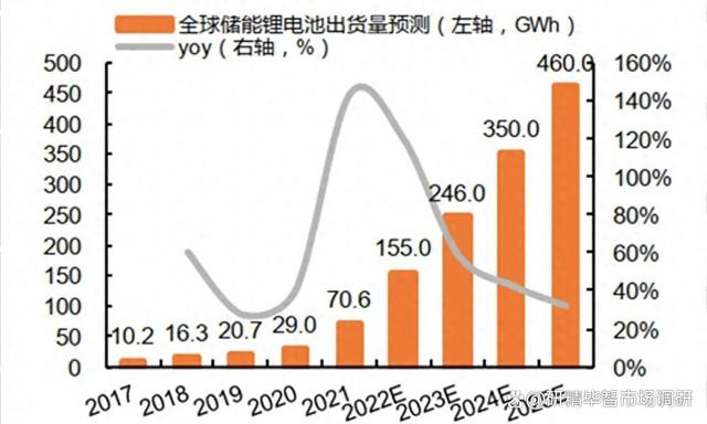 儲能鋰電池行業現狀及未來發展趨勢分析研究報告