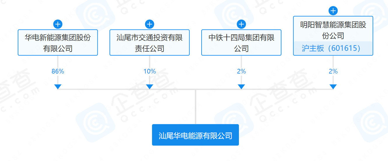 華電、明陽(yáng)、中鐵等在汕尾成立能源公司