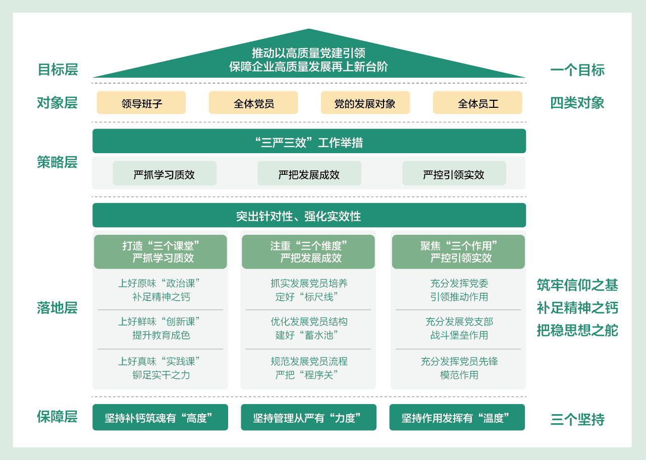 信產國電通獲評國家電網“旗幟領航”黨建工作標桿